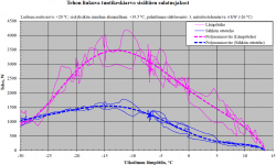 iG_PwrInOut.png (166.83 KiB) Zobrazeno 16802 x Elektrický (modrý) příkon OutDooru.<br />Vyzářený Výkon InDooru (purpur).<br />iNU, Asi tak.